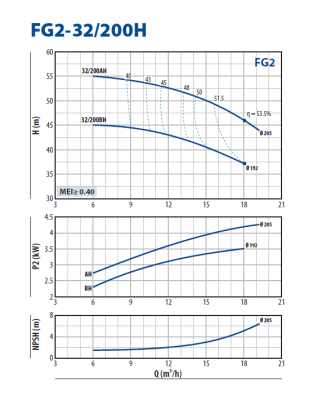 Консольно-моноблочная насосная часть для перекачивания чистой воды Pedrollo FG2-32/200AH