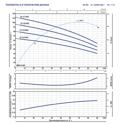 Вертикальный многоступенчатый насос Pedrollo HTm 3/7 - PRO из нержавеющей стали