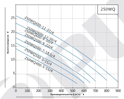 Погружной канализационный насос Purity 250WQ600-12-37/4