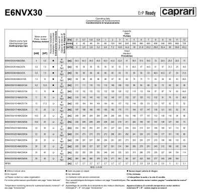 Скважинные насосы Caprari E6NVX30 из нержавеющей стали