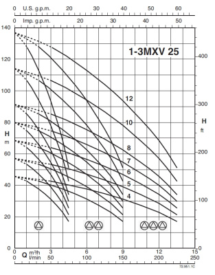 Насосная станция Calpeda BS2V 2 MXV 25-307 O-ITT