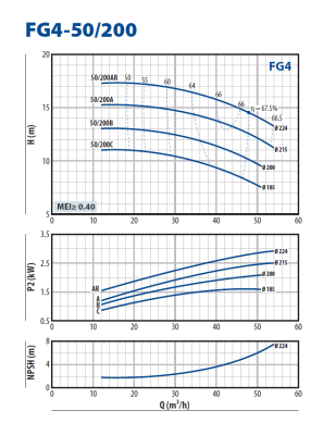 Консольно-моноблочная насосная часть для перекачивания чистой воды Pedrollo FG4-50/200C