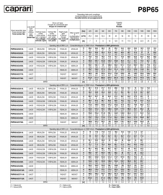 Вертикальные полупогружные насосы Caprari P8P65