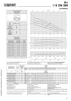 Погружные канализационные элктронасосы Caprari KCD300R(X)