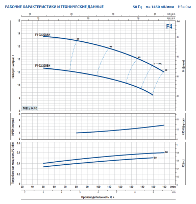 Поверхностный одноступенчатый консольно-моноблочный насос Pedrollo F4-32/200BH
