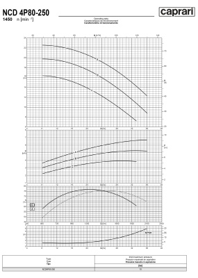 Одноступенчатые горизонтальные центробежные насосы Caprari NCD 4P80-250 1450
