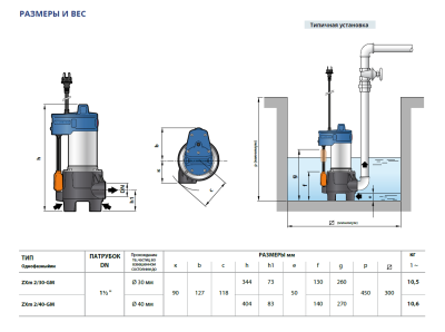 Погружной фекальный дренажный насос Pedrollo ZX-2 с магнитным поплавковым включателем ZXm 2/30-GM