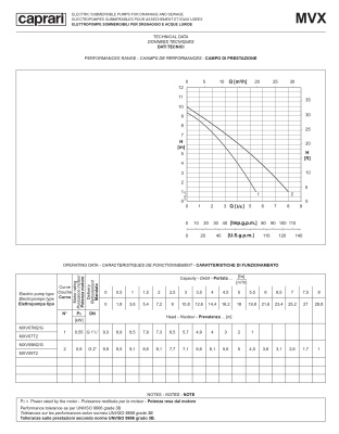 Дренажные насосы Caprari для загрязненной воды D, M & MAT MXV