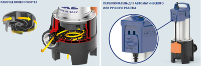 Погружной фекальный дренажный насос Pedrollo ZX-2 с магнитным поплавковым включателем ZXm 2/30-GM