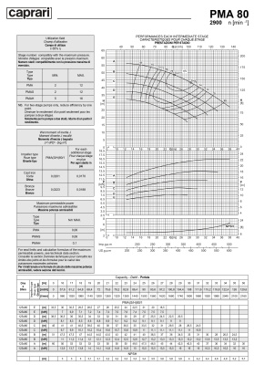 Горизонтальные многоступенчатые насосы высокого давления Caprari PMA 80 2900