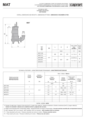 Дренажные насосы Caprari для загрязненной воды D, M & MAT MAT